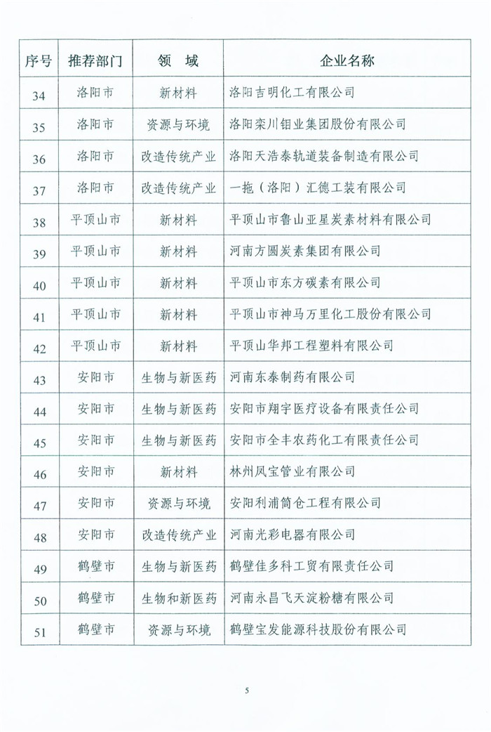 喜獲“河南省高新技術企業(yè)”殊榮