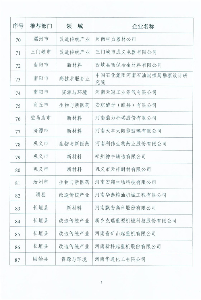 喜獲“河南省高新技術企業(yè)”殊榮