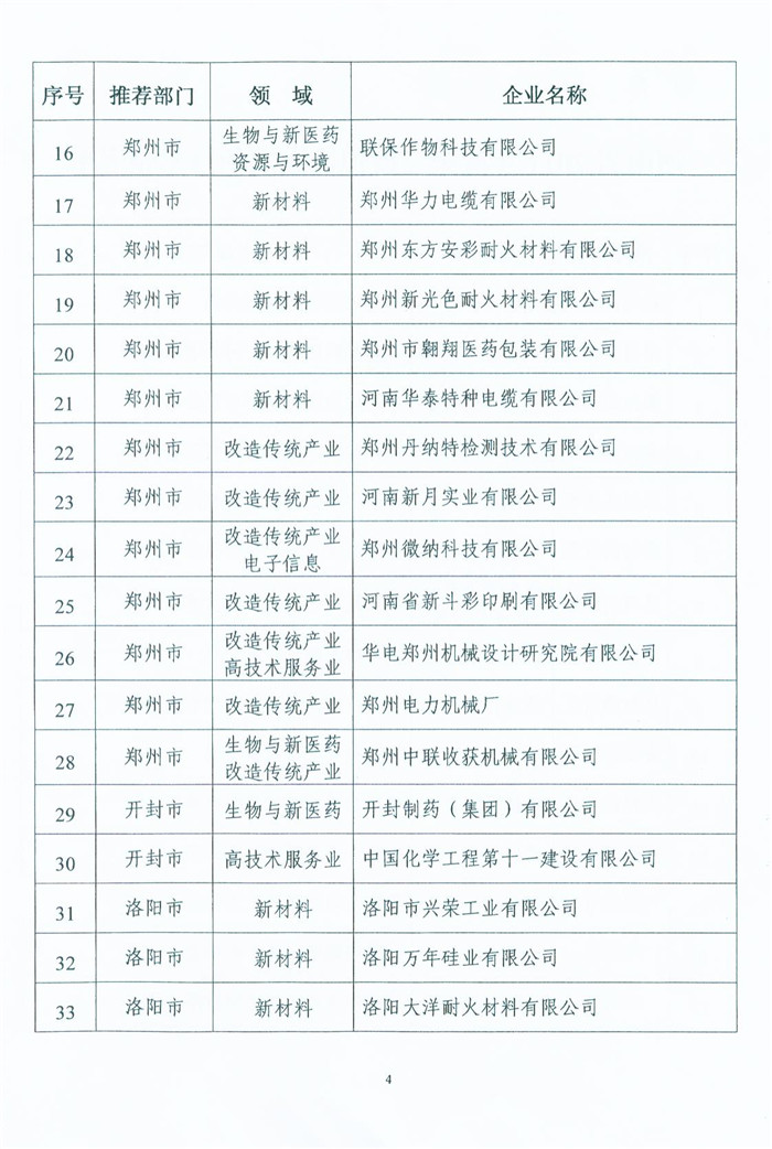 喜獲“河南省高新技術企業(yè)”殊榮