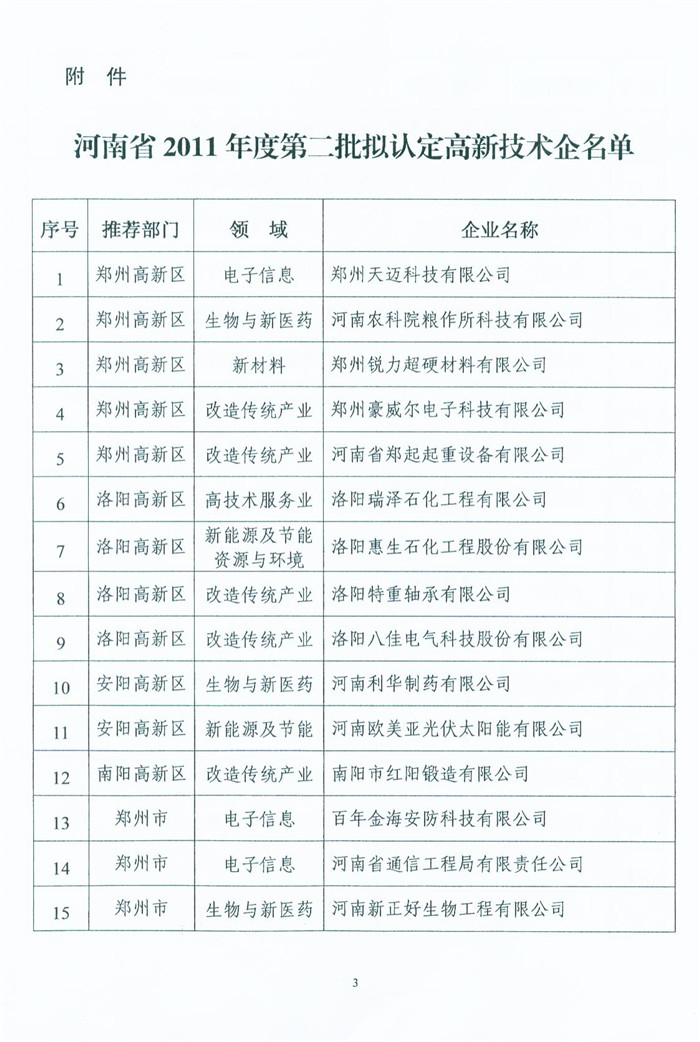 喜獲“河南省高新技術企業(yè)”殊榮