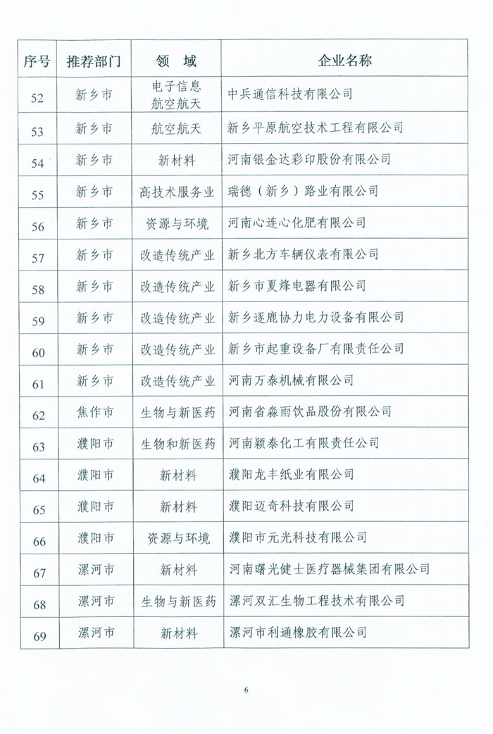 喜獲“河南省高新技術企業(yè)”殊榮